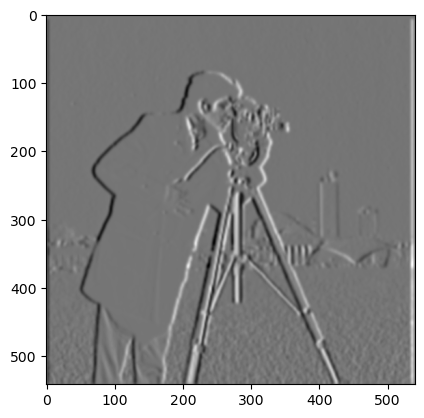 Gaussian smoothed partial x