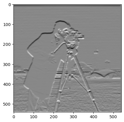 Gaussian smoothed partial y