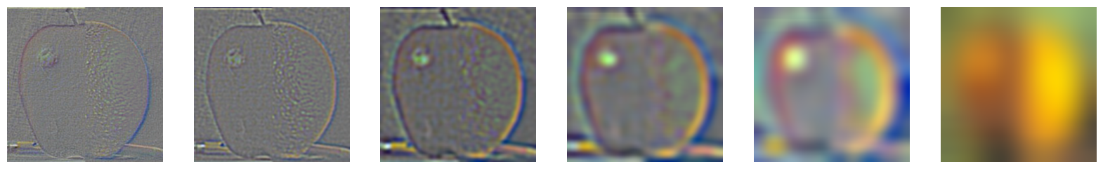 Oraple Blending